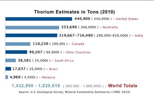 Estimations Thorium Thumb 635x419